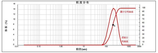 测试报告