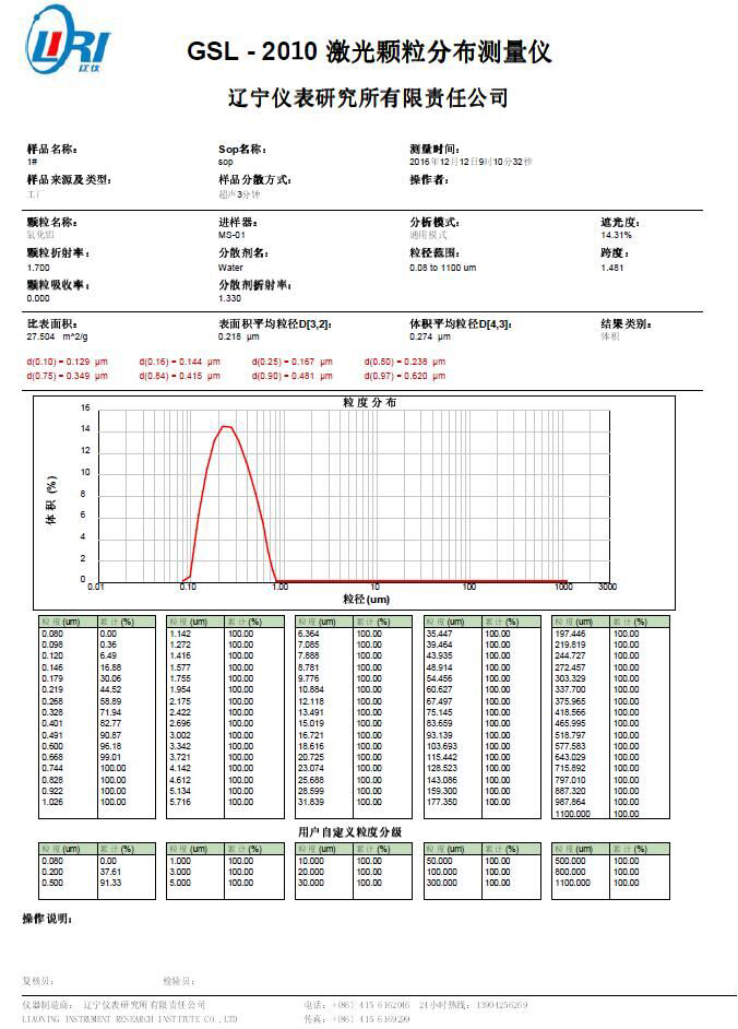 GSL-2010测试报告